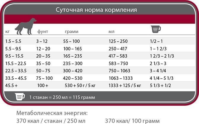 1st Choice Senior Sensitive Skin & Coat Lamb, Fish & Brown Rice Сухий корм на основі м'яса ягняти, океанічної риби та коричневого рису для собак похилого віку 2 кг  ФЧССЯР2 фото
